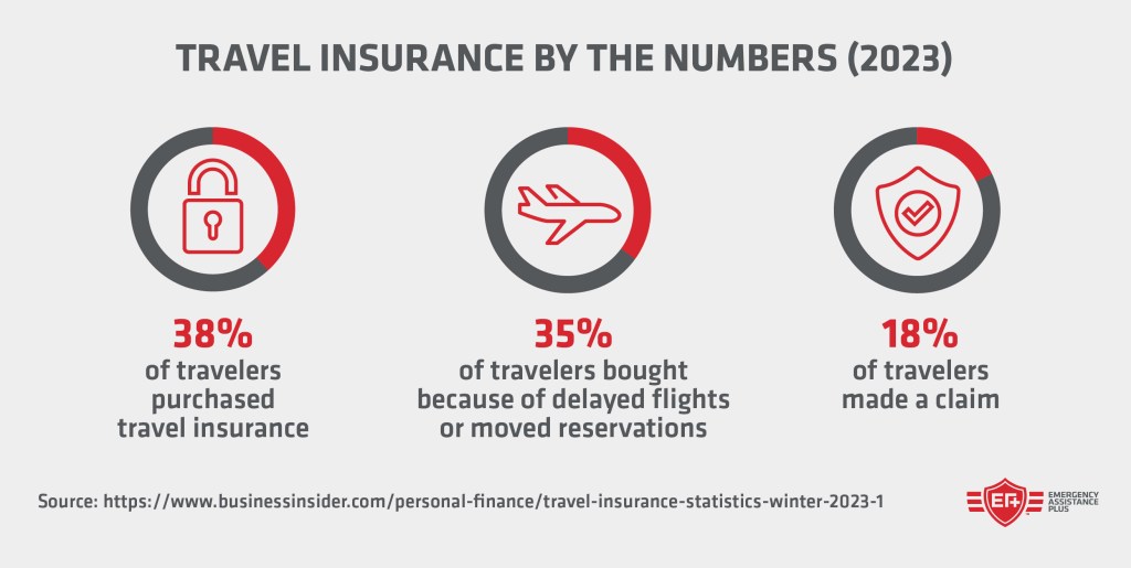 How Travel Insurance Can Help Frequent Travelers: Essential Guide