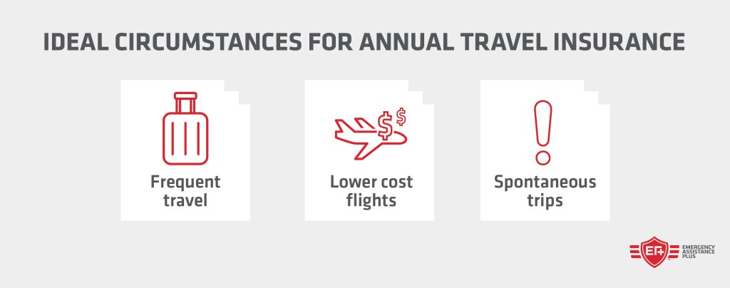 annual travel insurance