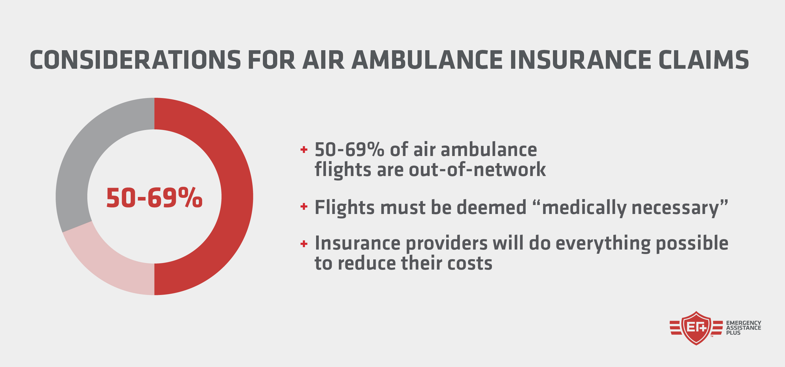 air ambulance insurance 