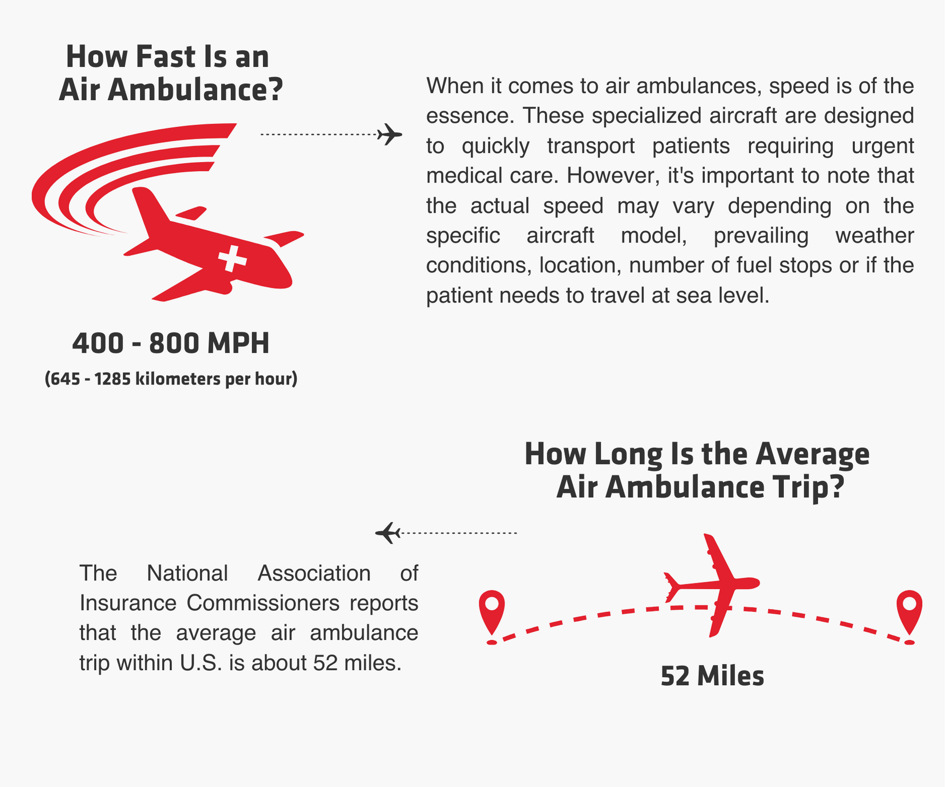 fast facts 1