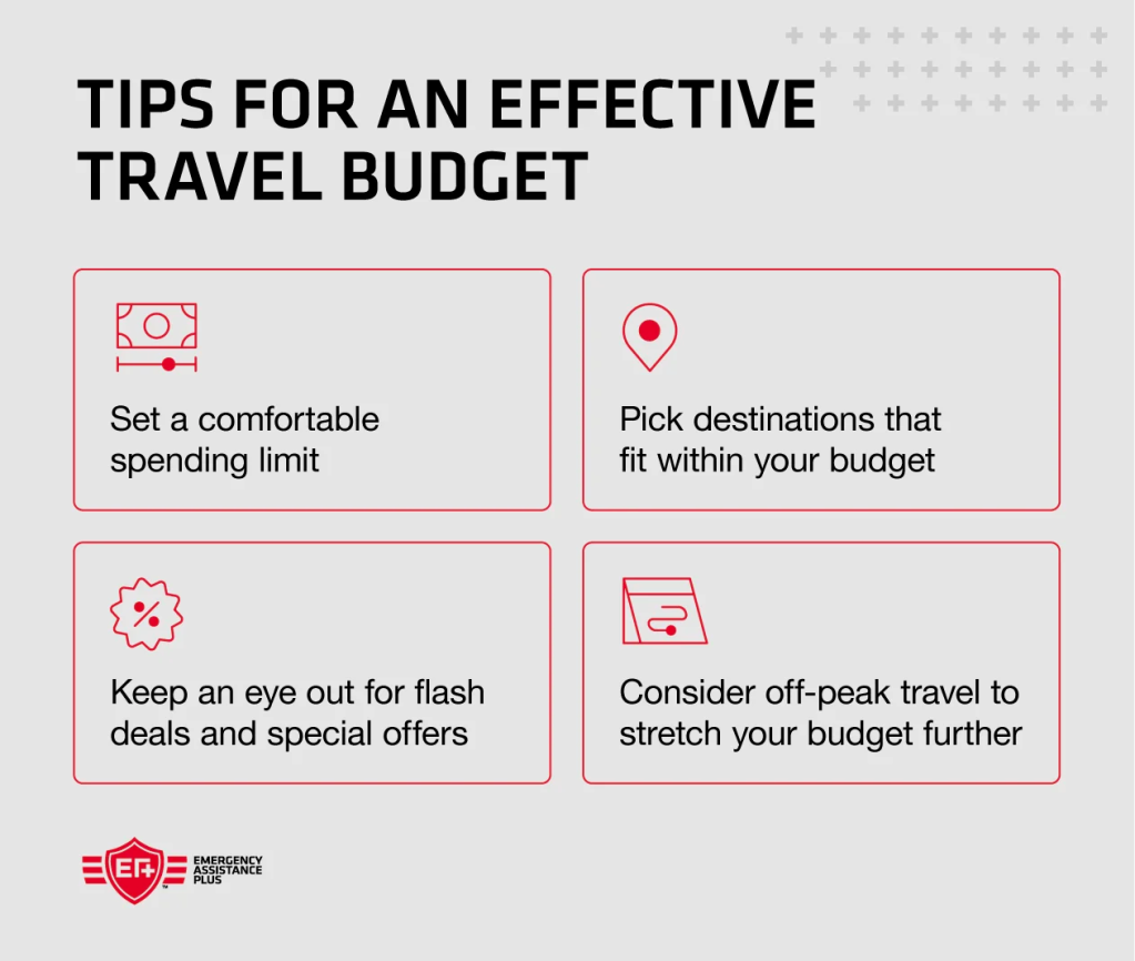 tips for creating an effective travel budget, including traveling during off seasons.